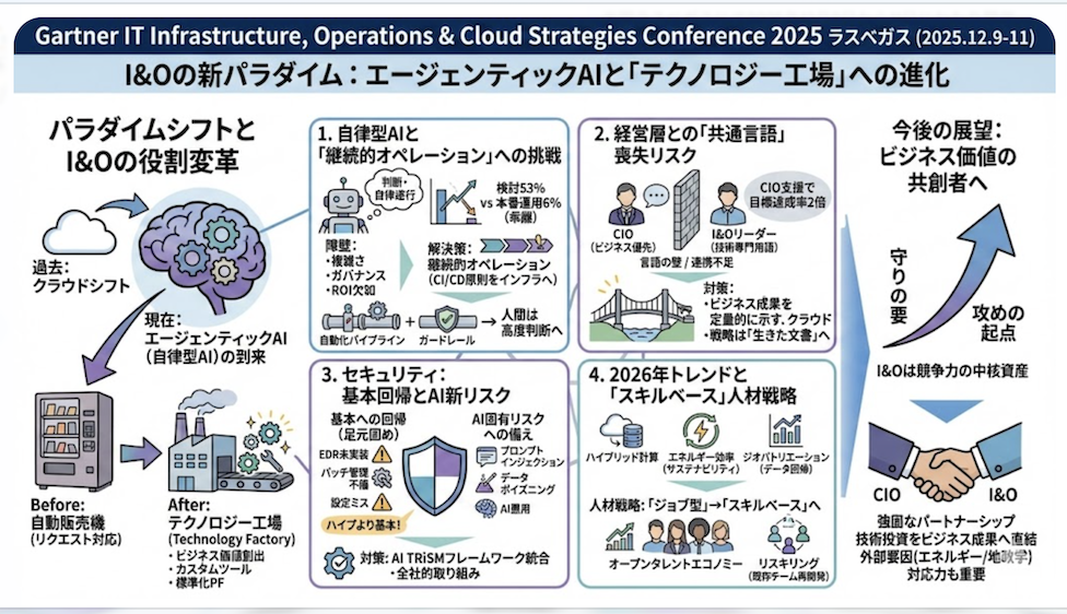 スクリーンショット 2025-12-13 17.30.04.png