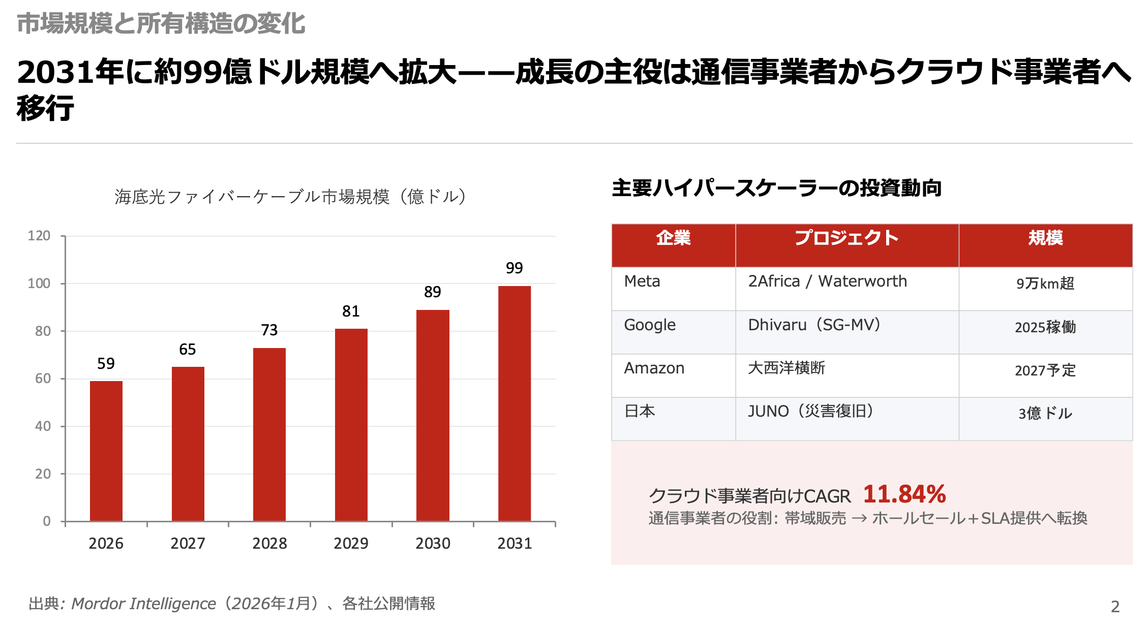 スクリーンショット 2026-03-20 6.38.02.png
