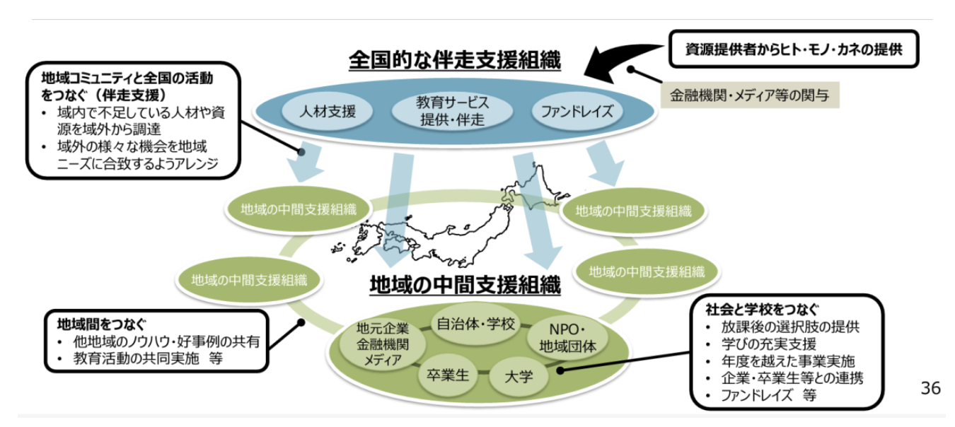 スクリーンショット 2024-08-03 20.37.09.png