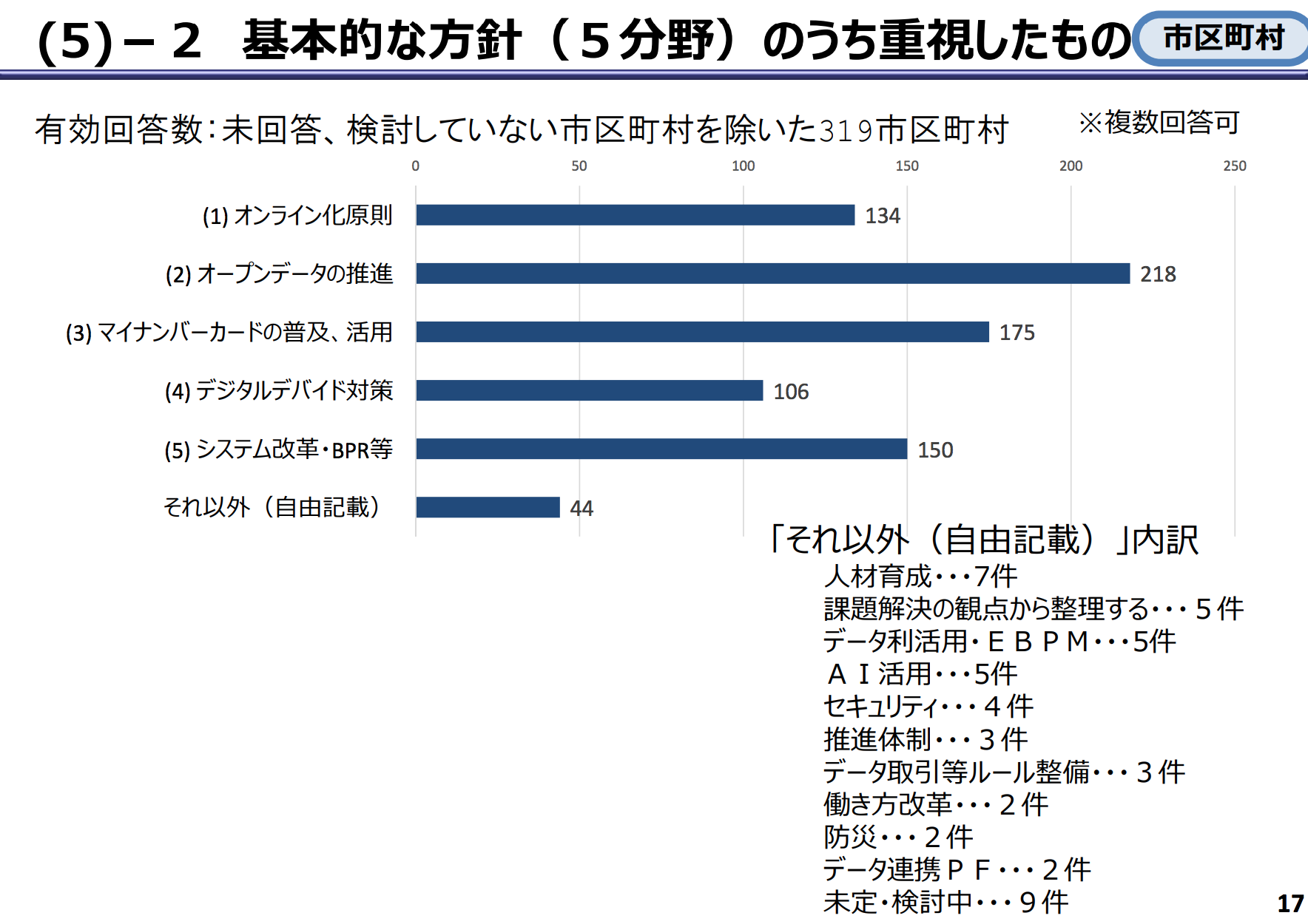 スクリーンショット 2018-03-14 20.55.38.png