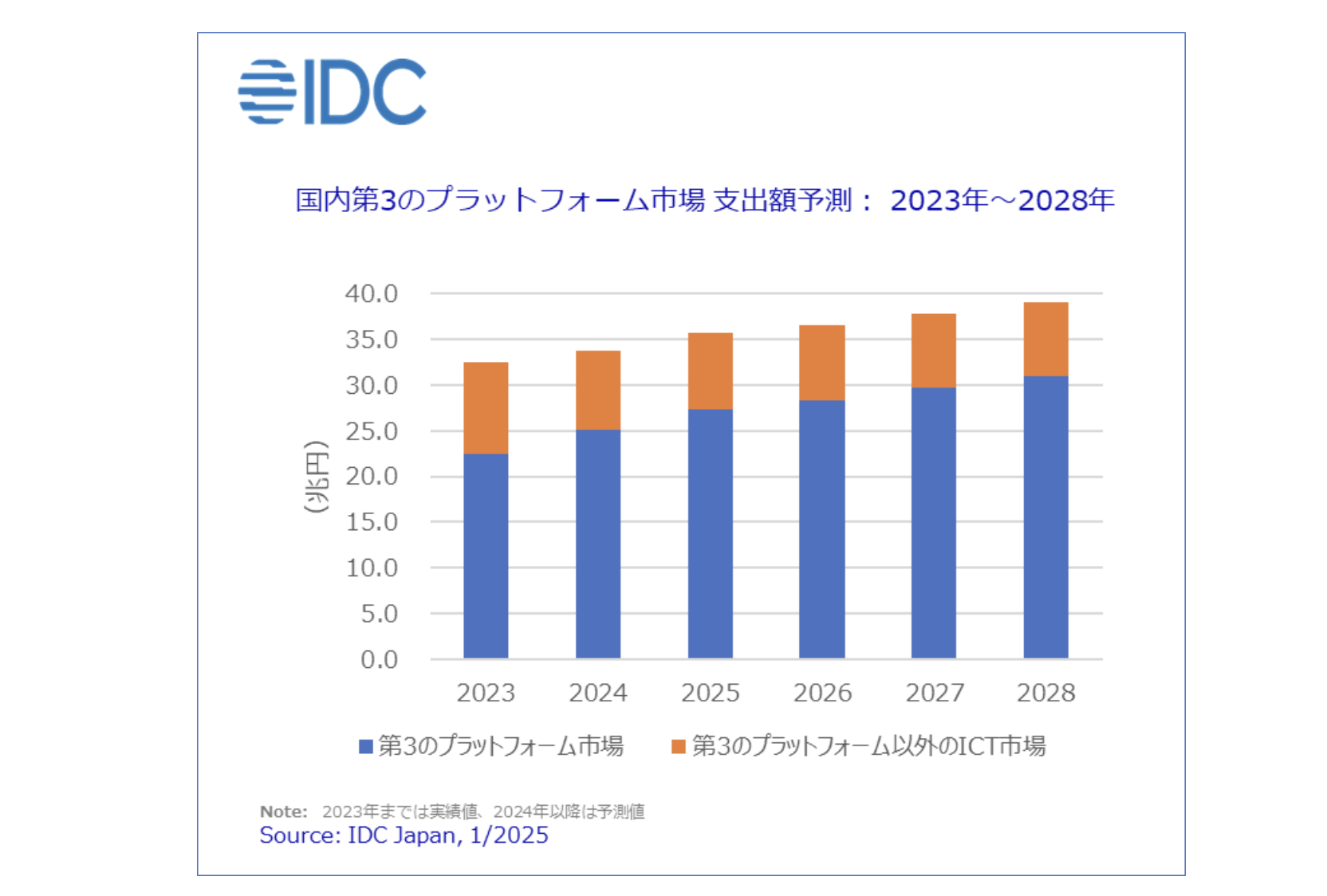 スクリーンショット 2025-01-19 13.38.37.png