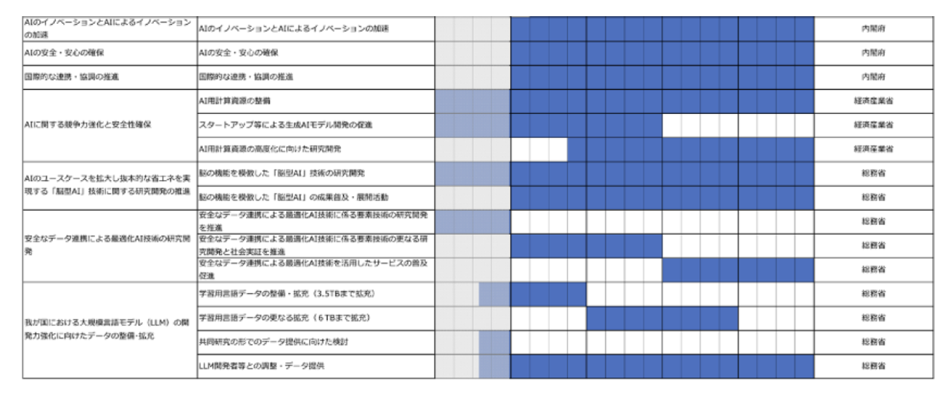 スクリーンショット 2024-08-03 20.39.59.png