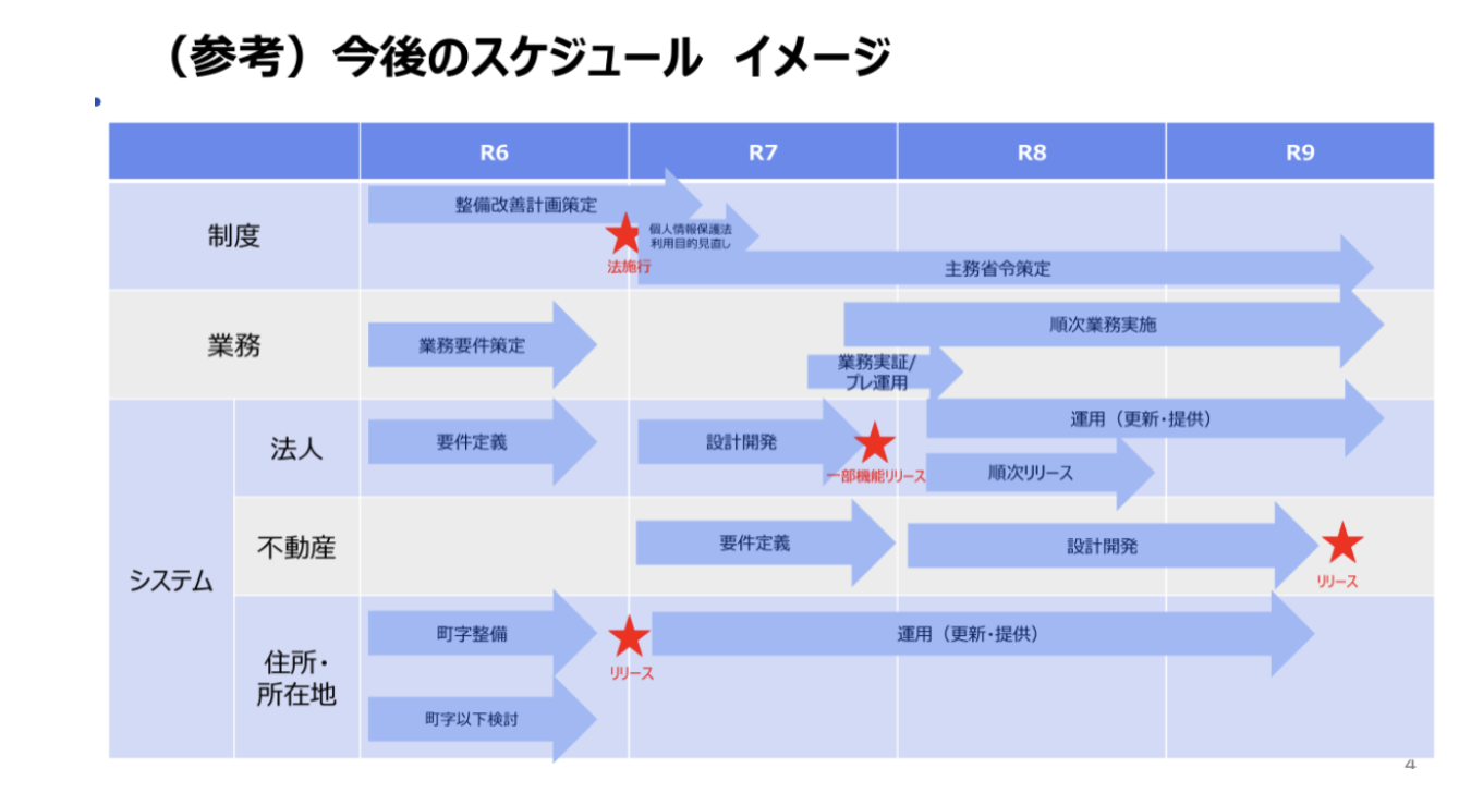 スクリーンショット 2024-10-14 10.16.06.png