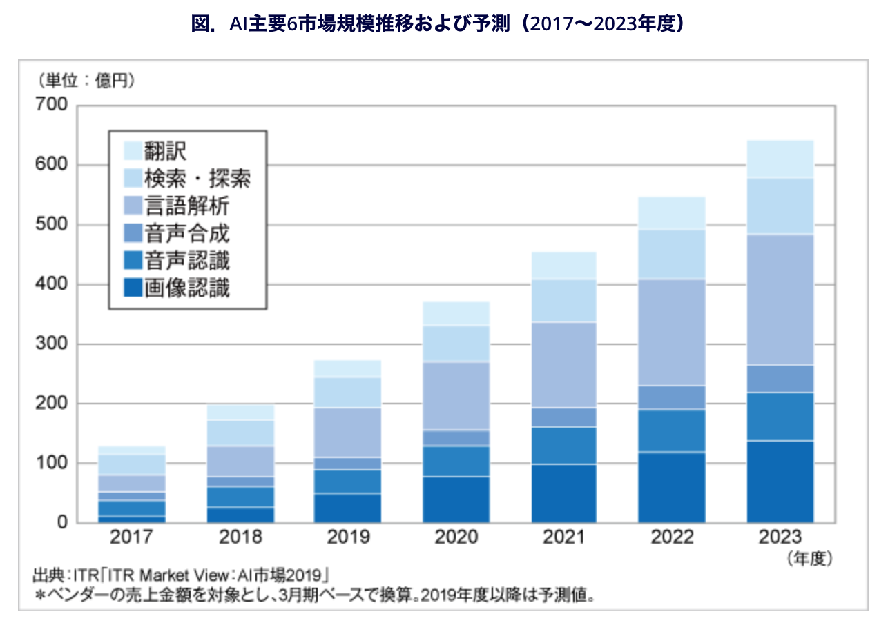 スクリーンショット 2020-01-19 7.40.16.png