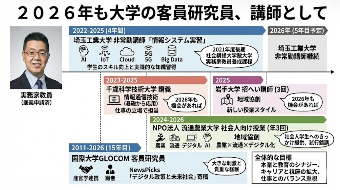 スクリーンショット 2026-01-02 10.39.38.png