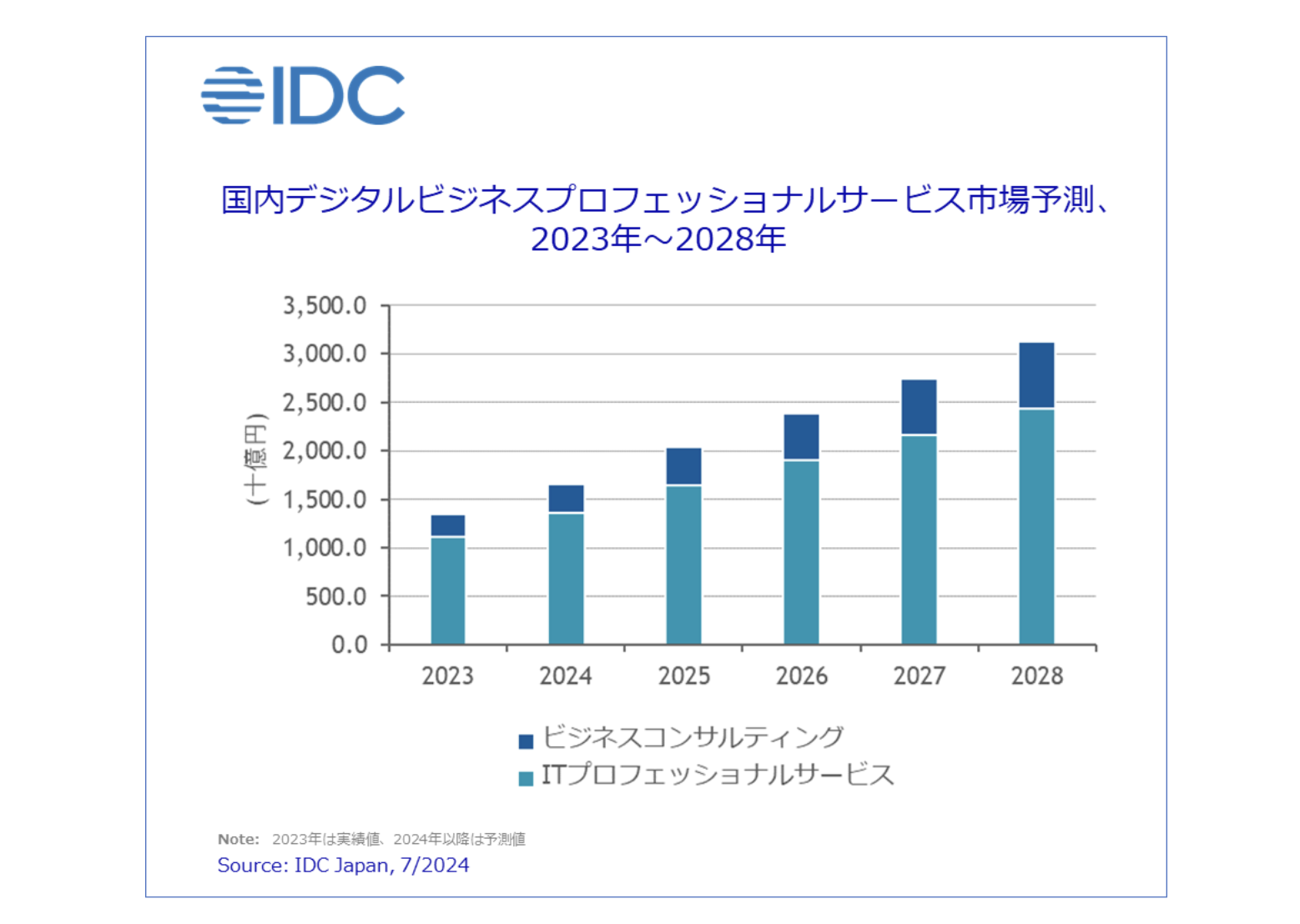 スクリーンショット 2024-07-27 8.05.46.png