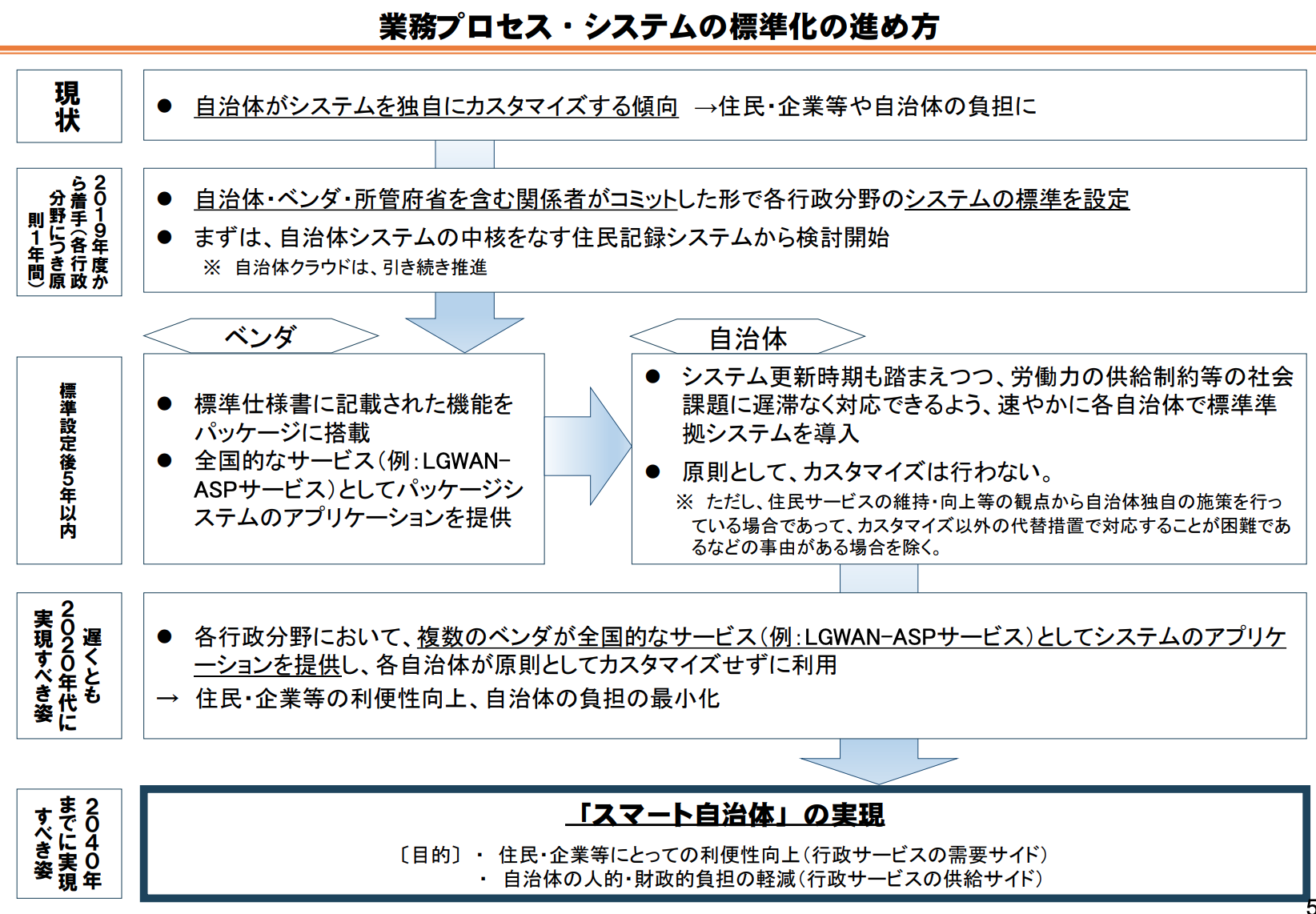 スクリーンショット 2019-10-05 12.08.09.png