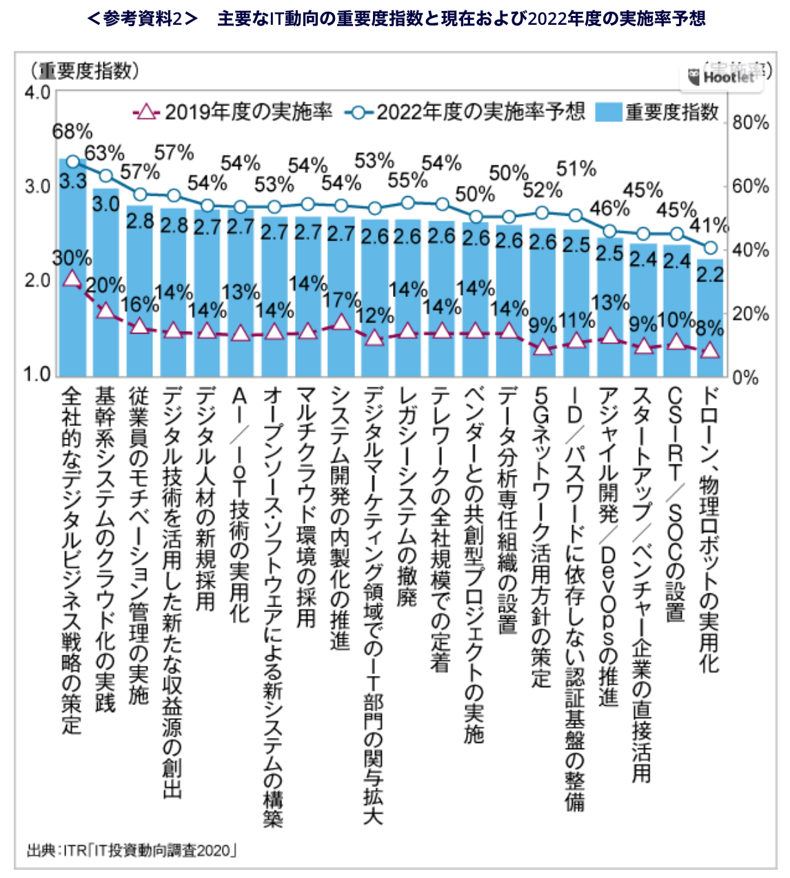 スクリーンショット 2020-01-19 7.50.28.png