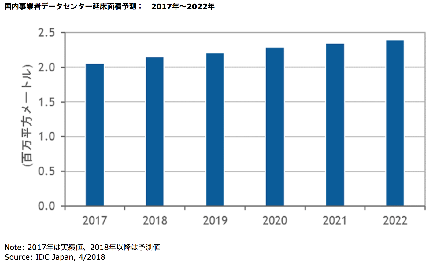 スクリーンショット 2018-04-28 9.32.25.png