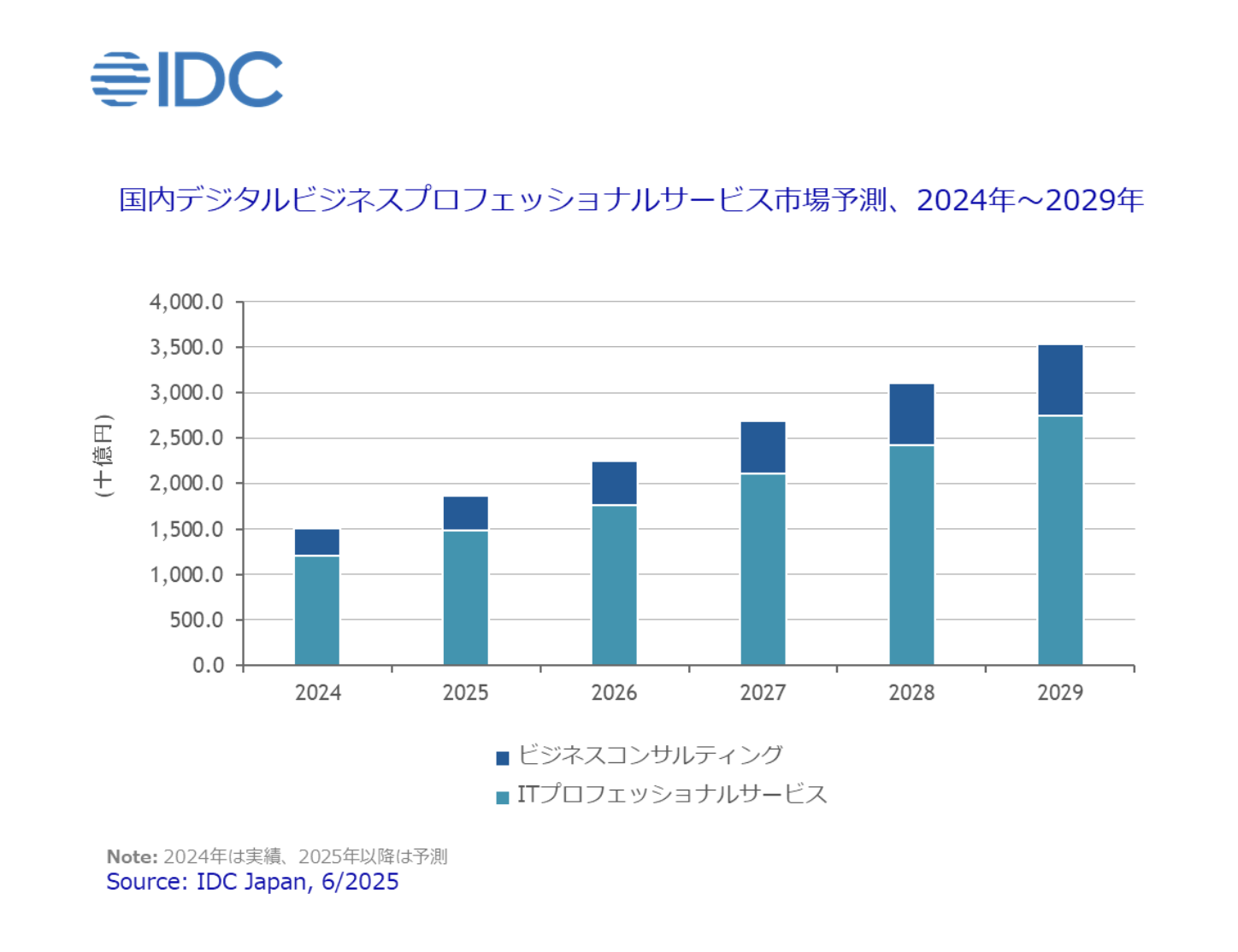 スクリーンショット 2025-06-15 15.25.41.png