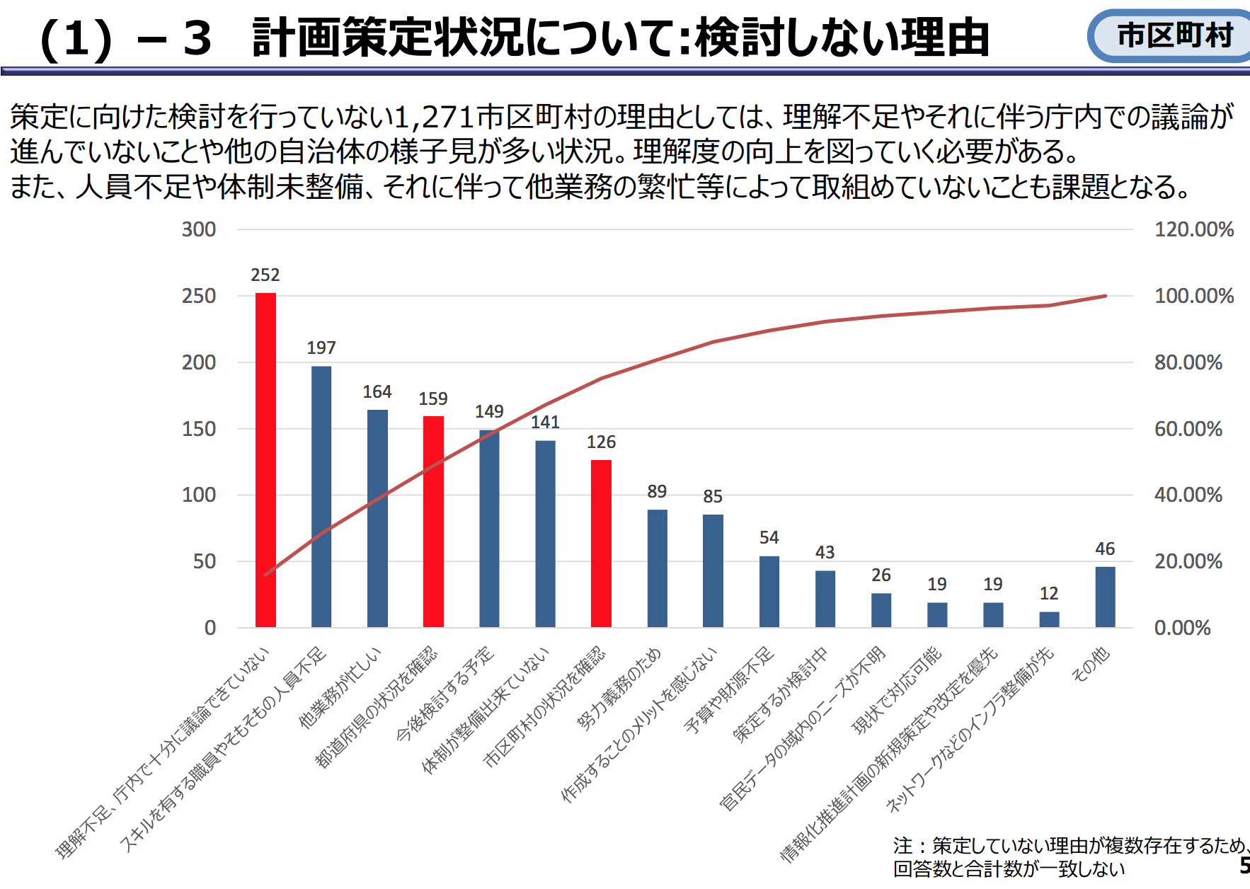 スクリーンショット 2018-03-14 20.53.31.png