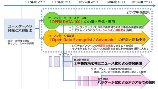 スクリーンショット 2015-05-31 8.31.52.png