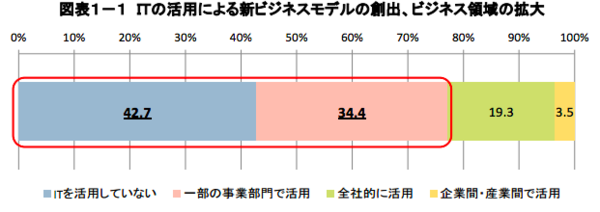 スクリーンショット 2015-06-07 12.06.23.png