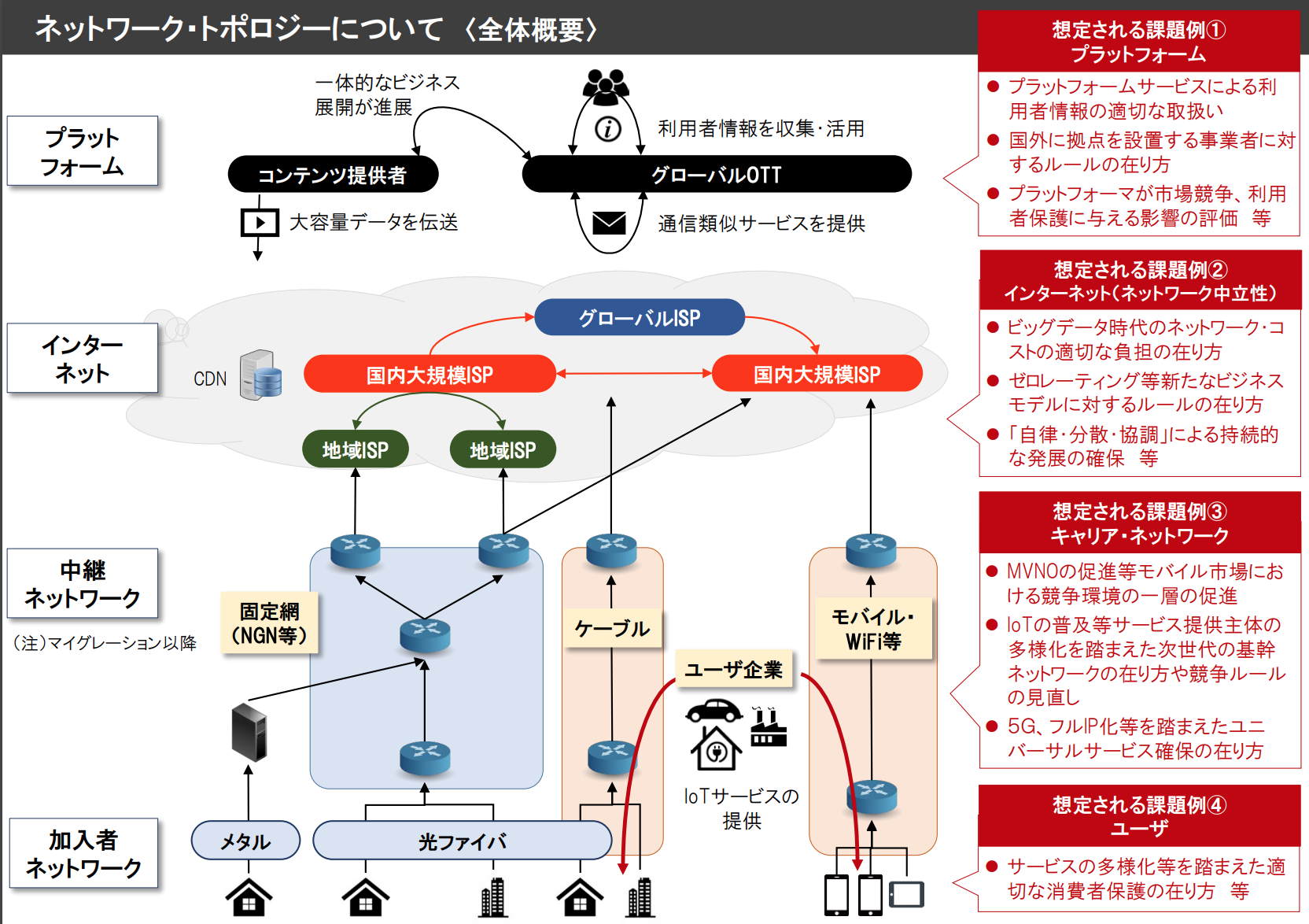 2030年頃を見据えたネットワークビジョンに関する考察：『ビジネス2.0』の視点：オルタナティブ・ブログ