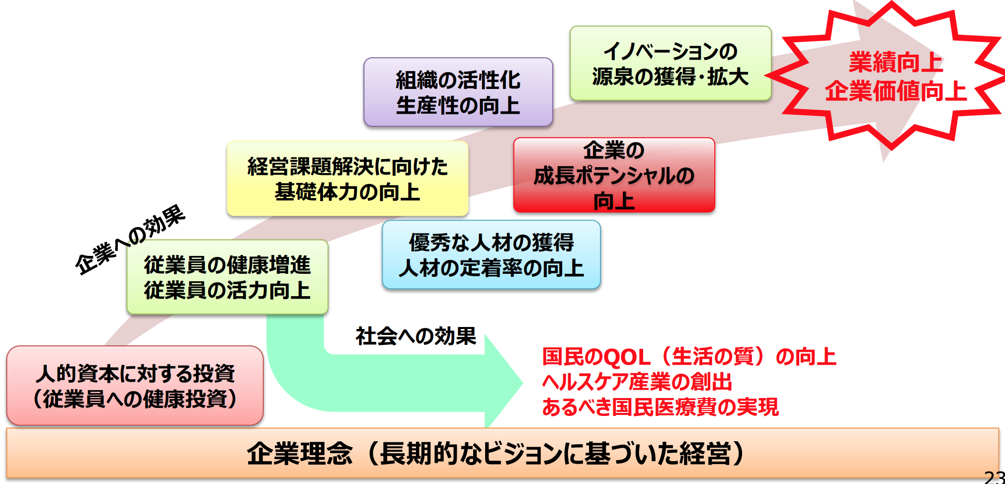 企業における健康経営と健康投資の意義：『ビジネス2.0』の視点：オルタナティブ・ブログ