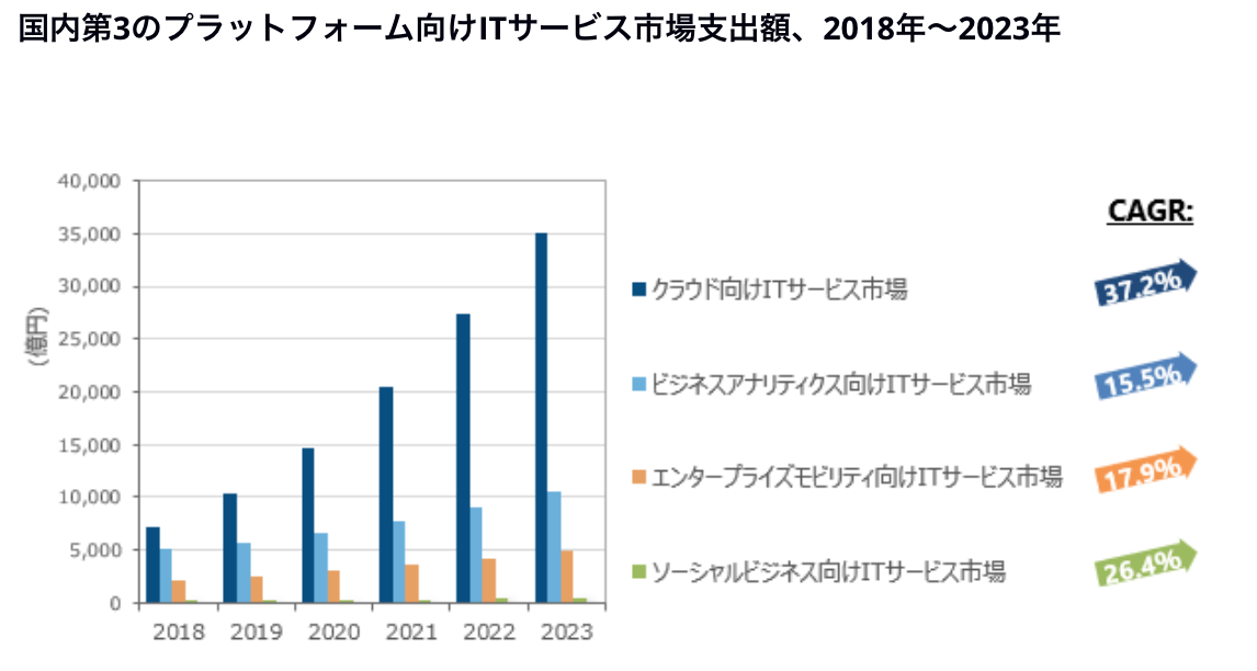 中东市场 6 个最佳云托管平台