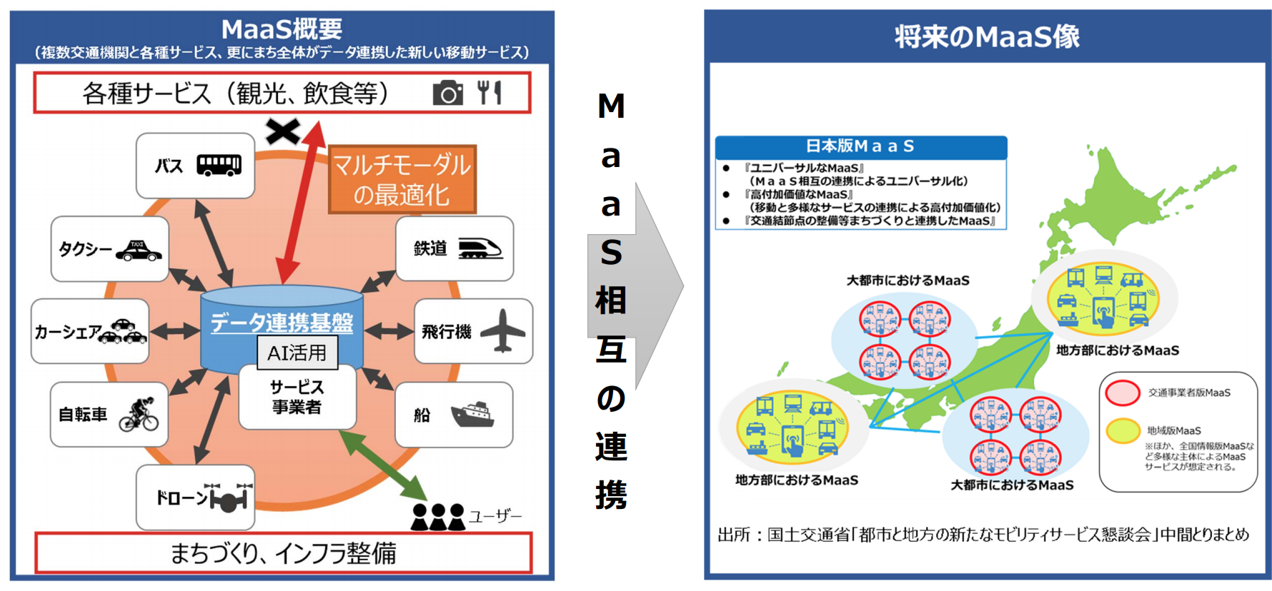 MaaS（Mobility as a Service）の概要と将来のMaaS像：『ビジネス2.0』の視点：オルタナティブ・ブログ