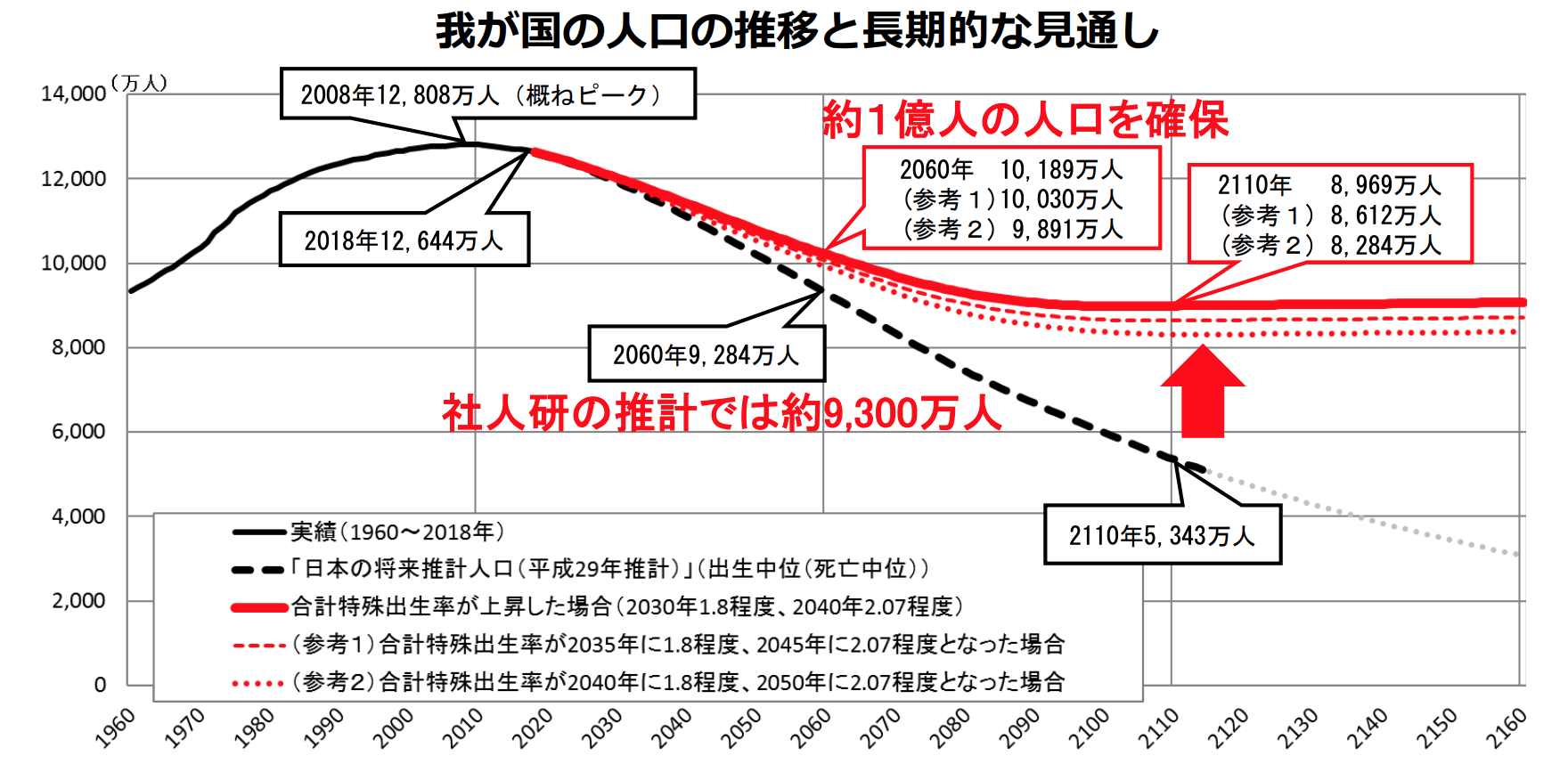 まち・ひと・しごと創生長期ビジョン（令和元年改訂版）の目指すべき将来像、人口減少を和らげられるか：『ビジネス2.0
