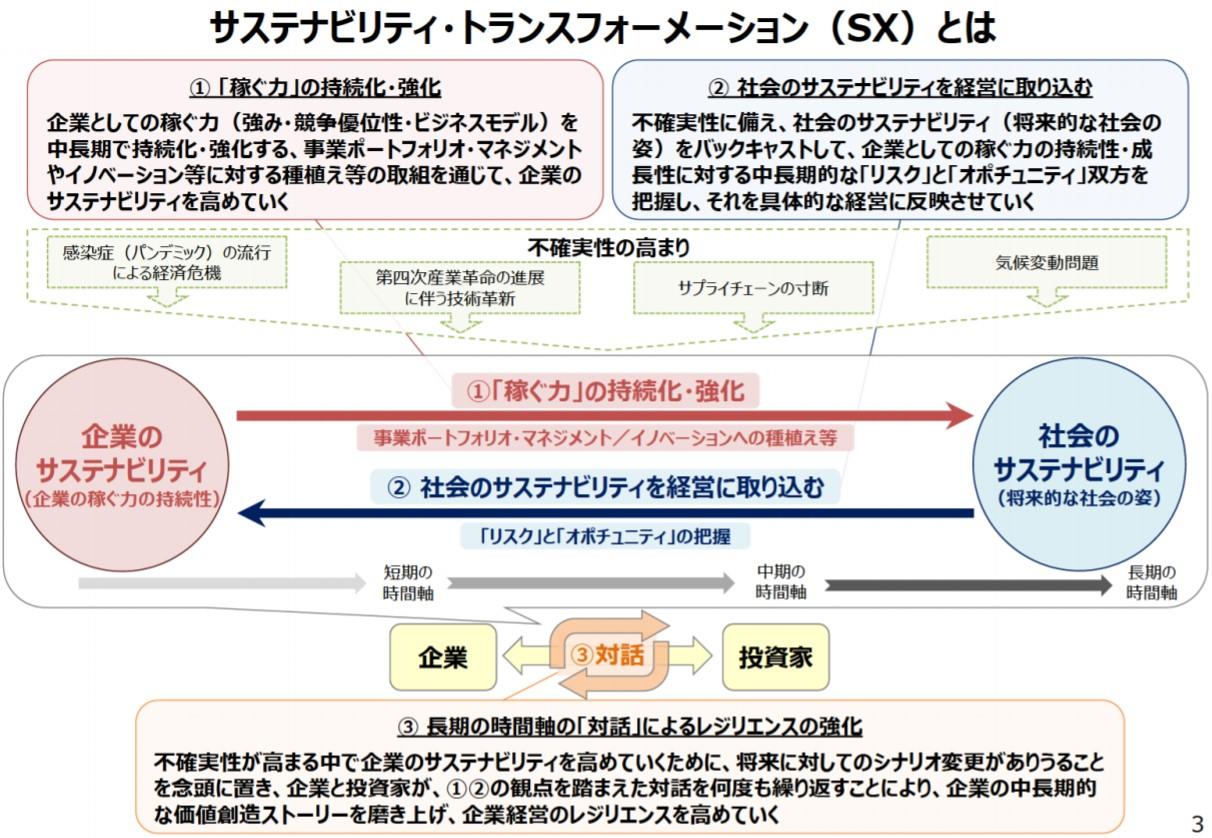 「サステナビリティ・トランスフォーメーション（SX）」とは：『ビジネス2.0』の視点：オルタナティブ・ブログ