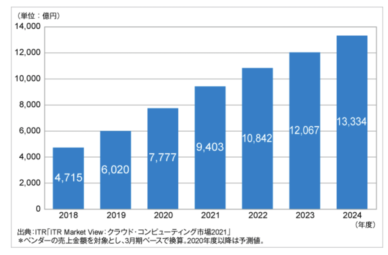  Redmiは新しいスマートTVを導入しましたが、何かが違います!