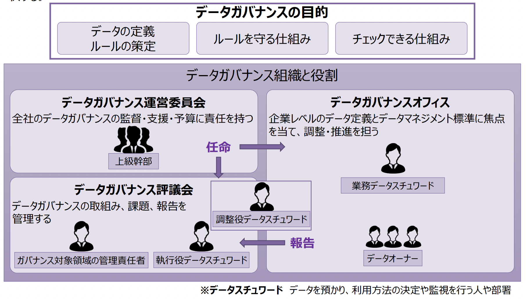 DX解説（31）組織としてデータを守り、データ活用を推進する