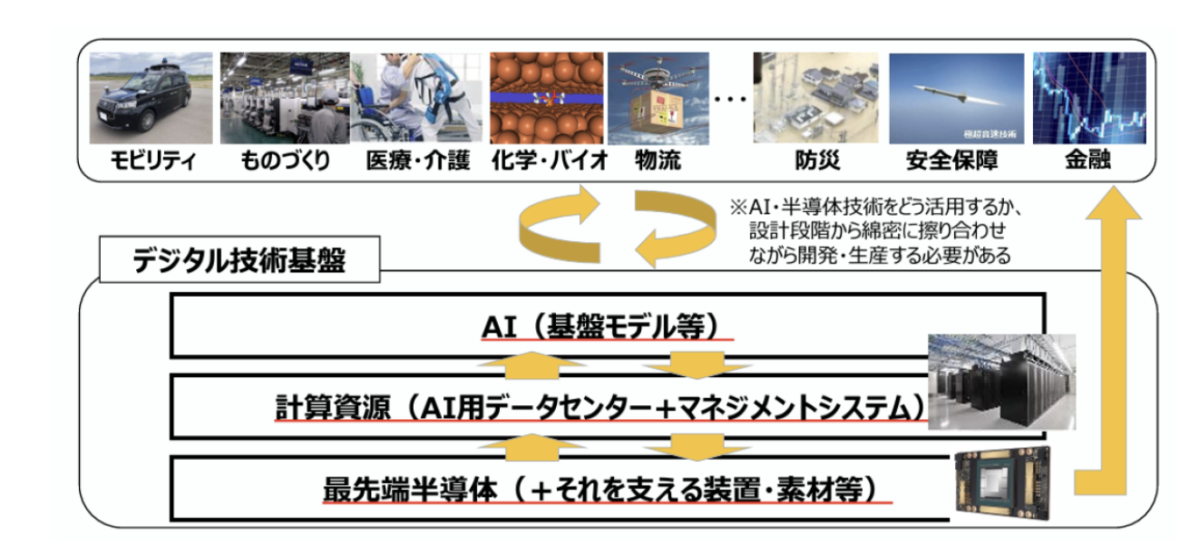 迫りくるAI時代に向けた 半導体製造プロセスの今 情報機構 8d0a8841fcb98fa73f3939bfd52f33