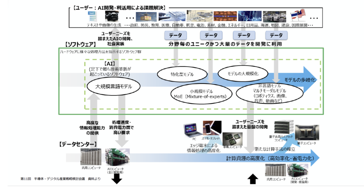 量子コンピュータと産業政策：『ビジネス2.0』の視点：オルタナティブ