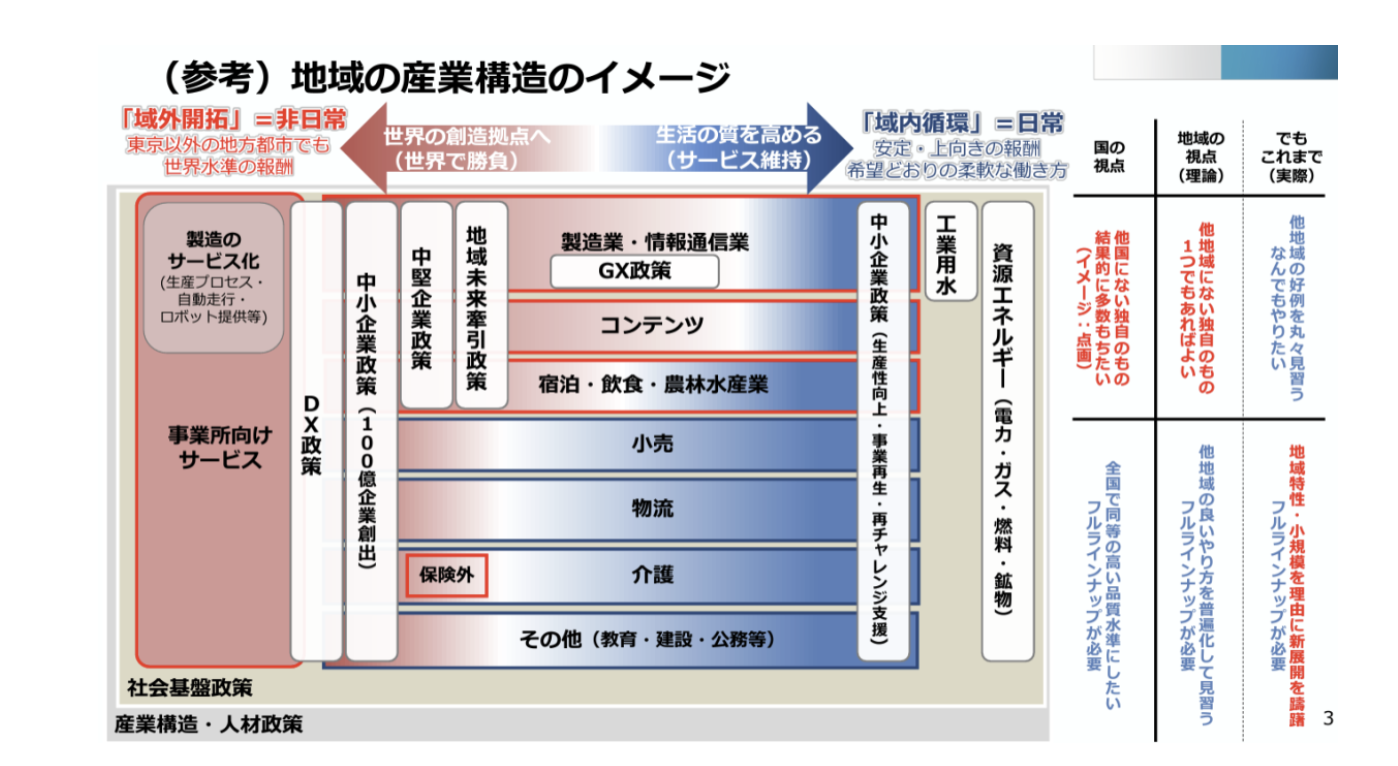 地方創生と産業政策：『ビジネス2.0』の視点：オルタナティブ・ブログ