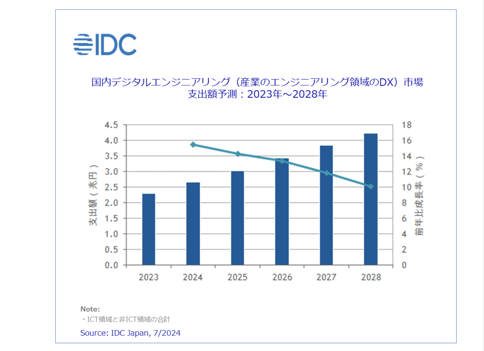 スクリーンショット 2024-07-06 8.12.32.png