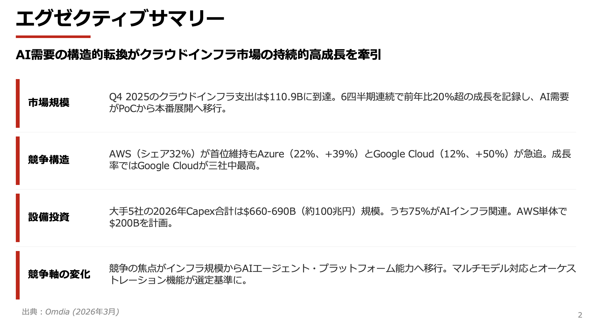 スクリーンショット 2026-03-30 13.06.15.png