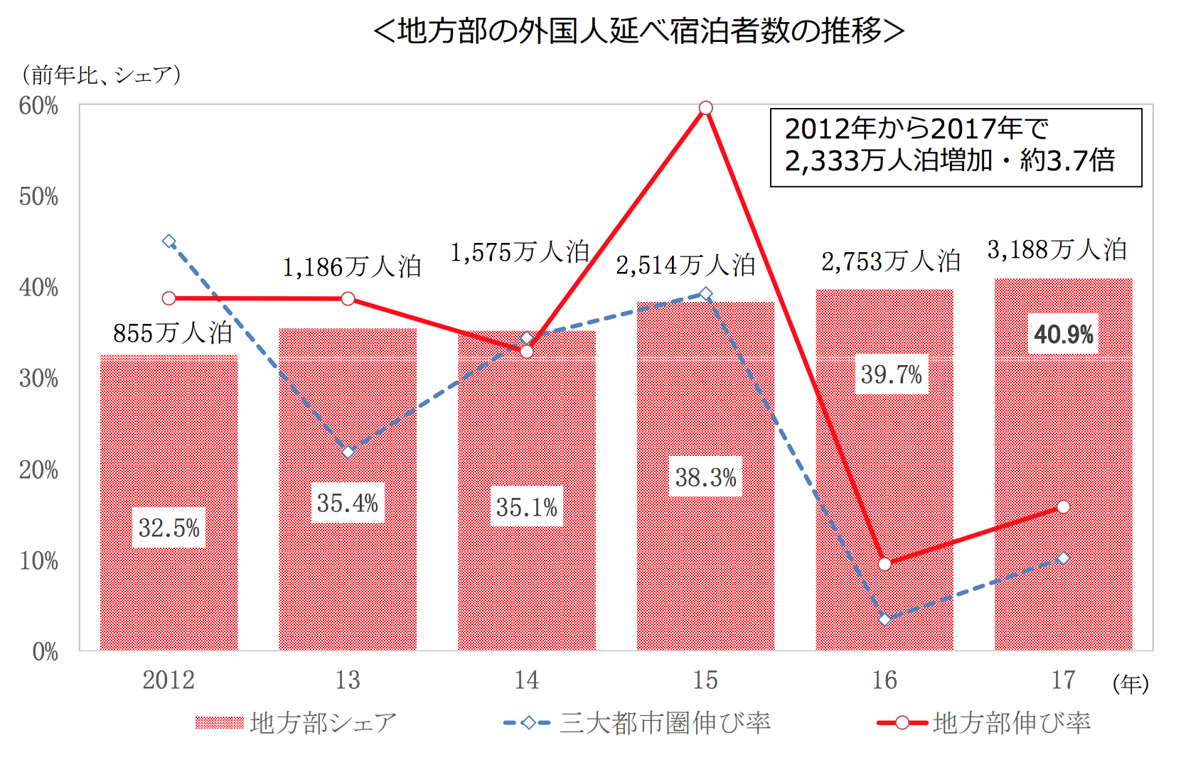 スクリーンショット 2018-05-12 14.40.29.png