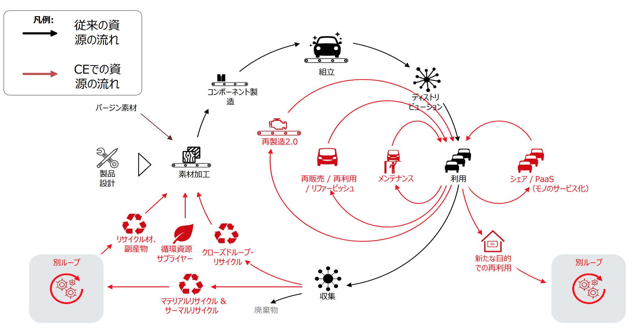 循環経済ビジョン（仮称）　〜資源循環ビジネスを「経済成⻑を牽引する産業」へ