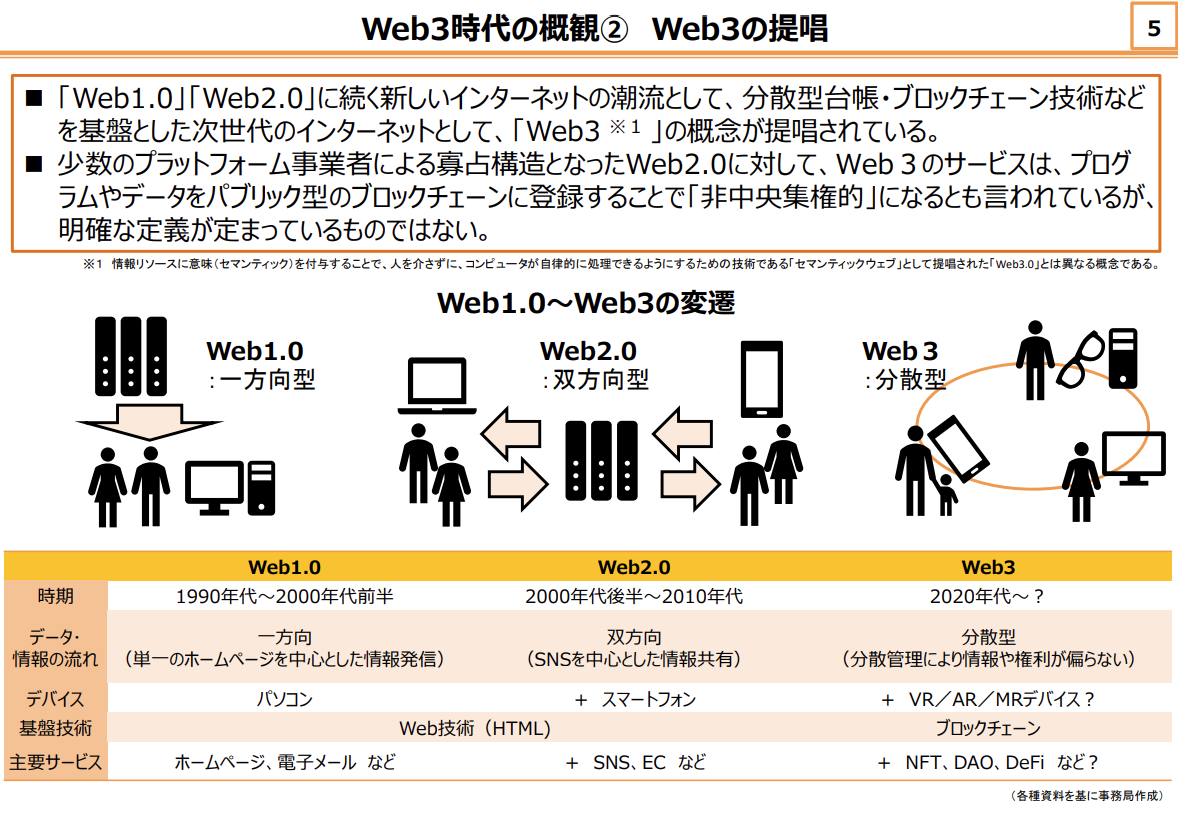 Web3時代の概観とメタバースなどの様々な活用 ～総務省 Web3時代に向け