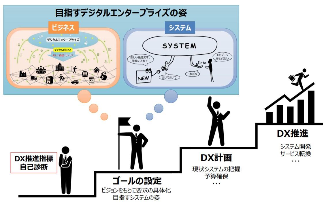 DX解説（１０）ITシステムのデジタルトランスフォーメーション（DX)に 