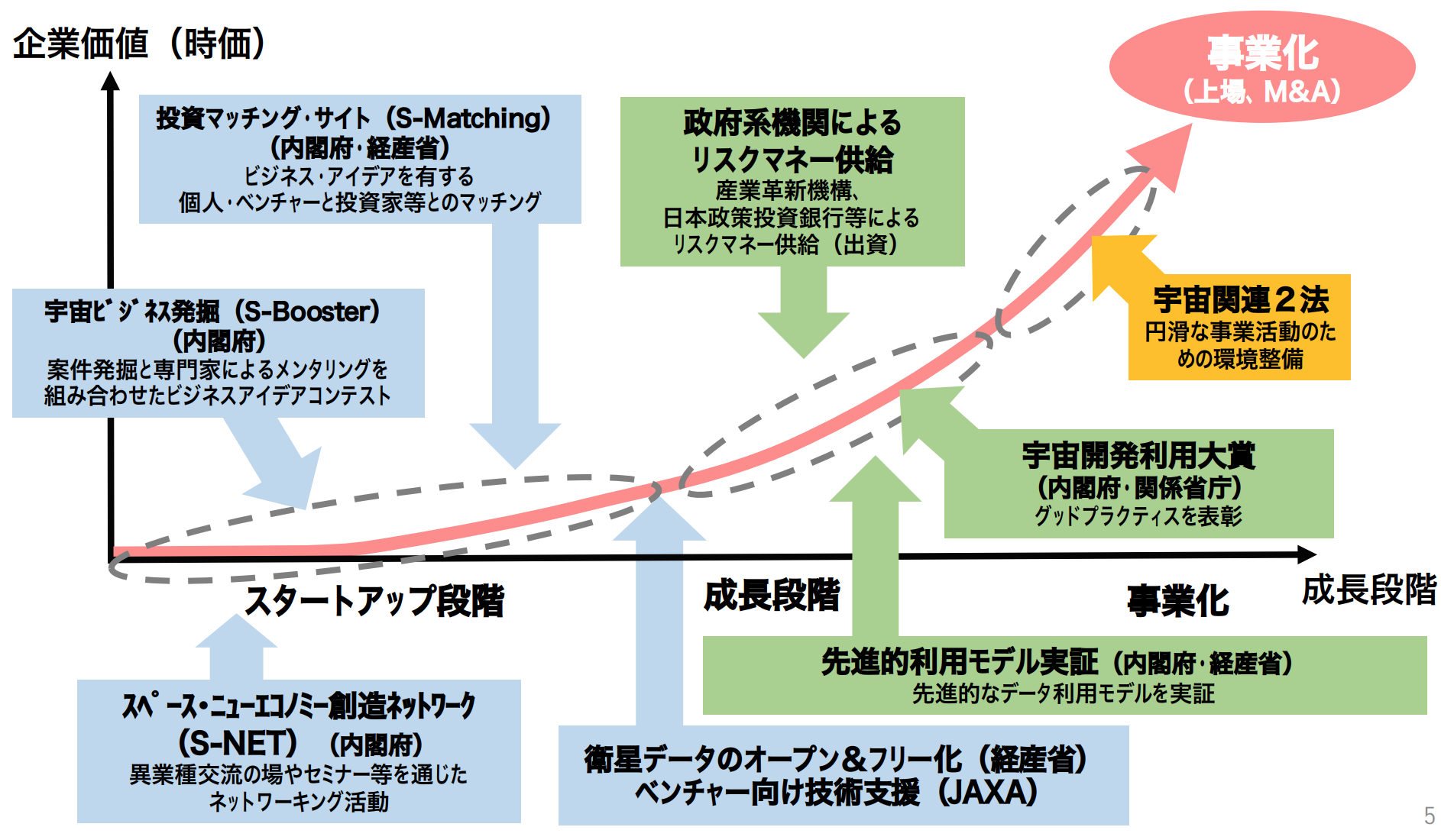 宇宙ベンチャーの政府支援策の全体像