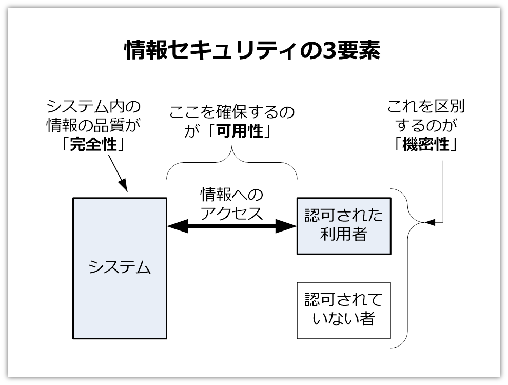 https://blogs.itmedia.co.jp/doc-consul/2015-0617slide2-shadow.PNG