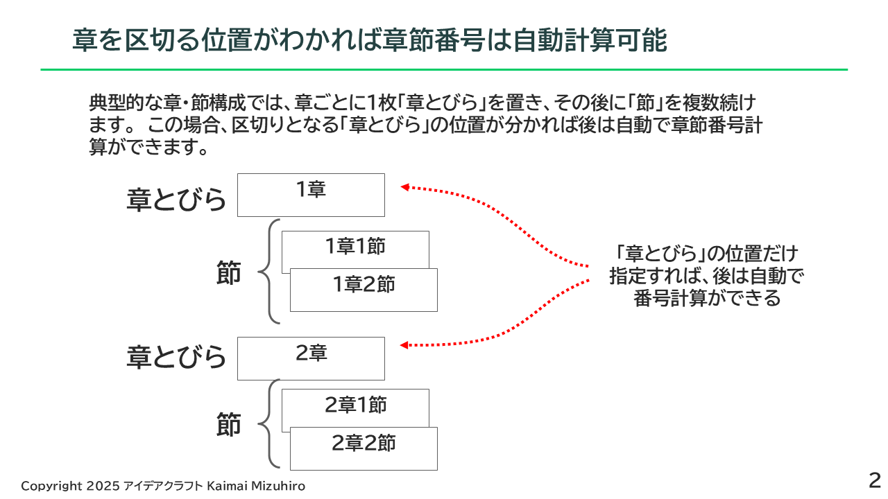 https://blogs.itmedia.co.jp/doc-consul/EasyIndexer_slide2.png