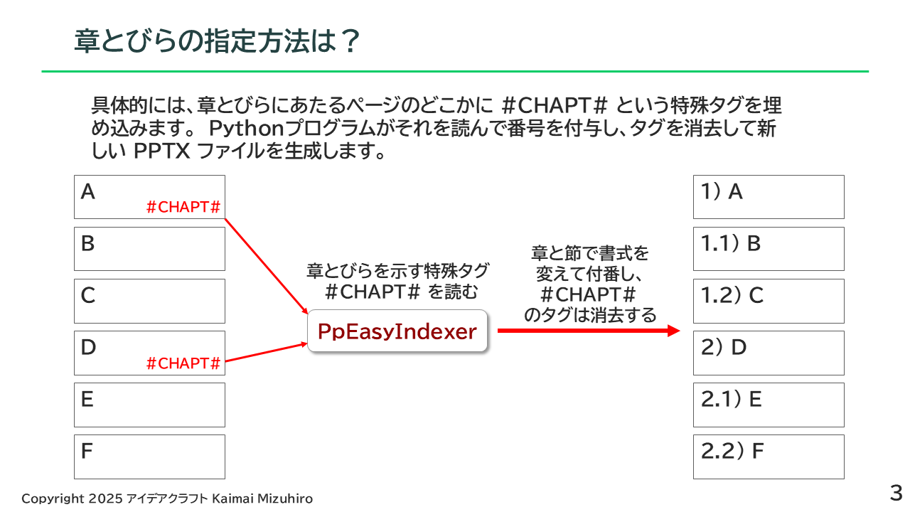 https://blogs.itmedia.co.jp/doc-consul/EasyIndexer_slide3.png