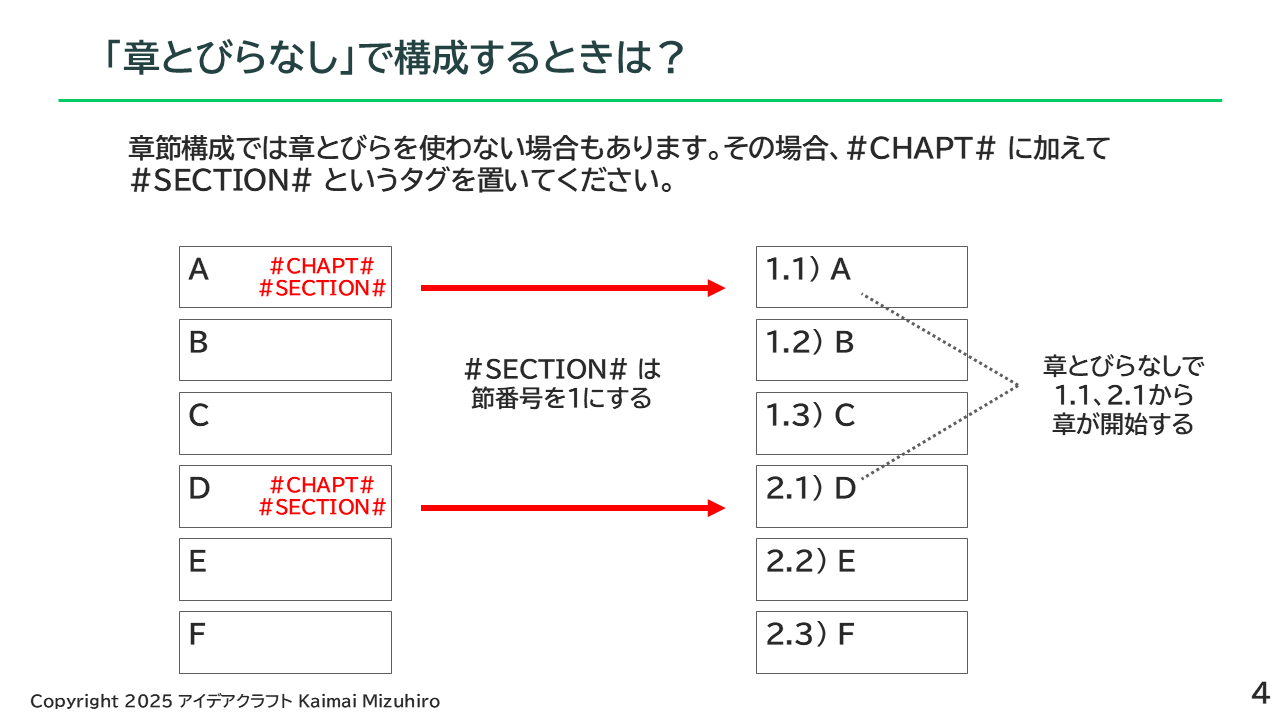 https://blogs.itmedia.co.jp/doc-consul/EasyIndexer_slide4.png