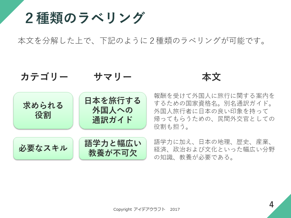 https://blogs.itmedia.co.jp/doc-consul/Labeling-basics-1a-p4.PNG