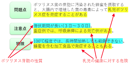 https://blogs.itmedia.co.jp/doc-consul/Labeling-basics-2a-p4-part.PNG