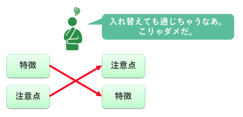 https://blogs.itmedia.co.jp/doc-consul/Labeling-basics-2a-p6-part.PNG