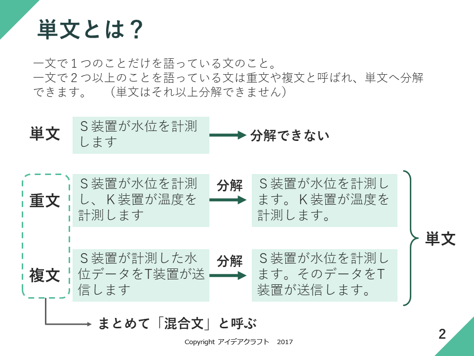 https://blogs.itmedia.co.jp/doc-consul/Labeling-basics-5-p2.PNG