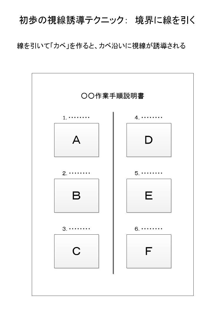 初歩の視線誘導テクニック 解説 技術屋のためのドキュメント相談所 オルタナティブ ブログ