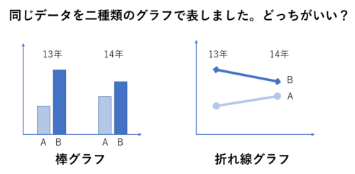 Excelグラフのデザインをいじる前に考えておくべきこと 技術屋のためのドキュメント相談所 オルタナティブ ブログ