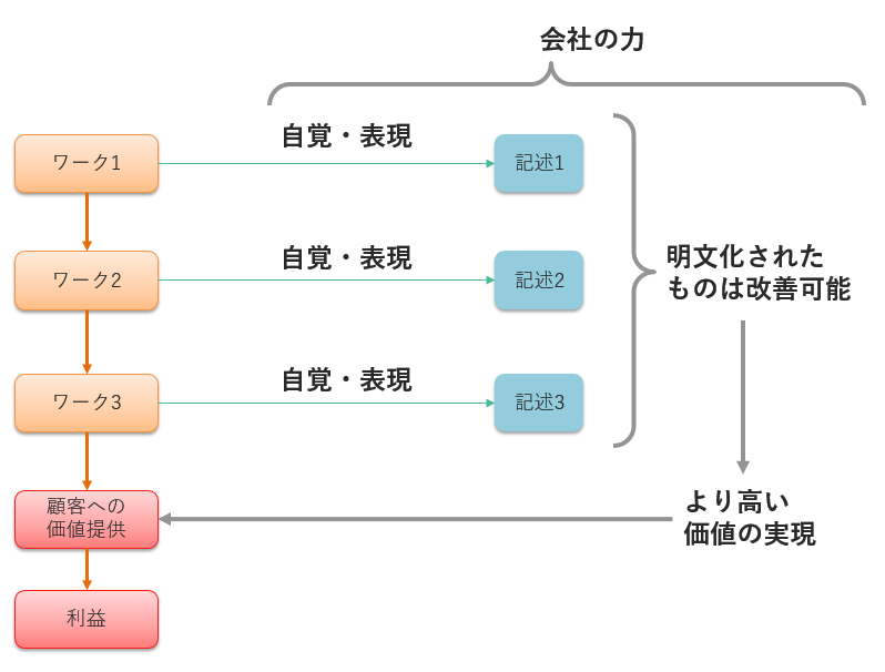https://blogs.itmedia.co.jp/doc-consul/work-visualization.png