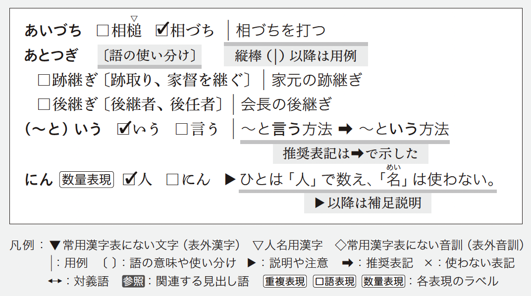 表記揺れを防ぐ　これだけ！用字用語ハンドブック-凡例.png