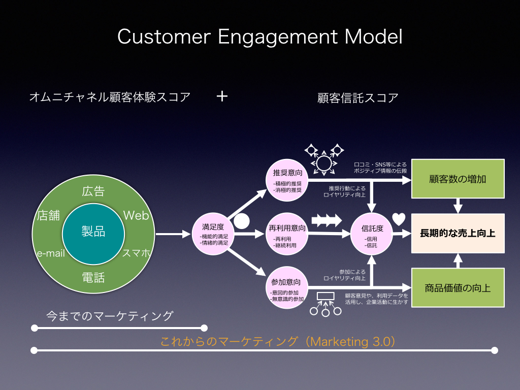 customer engagement model.001.png