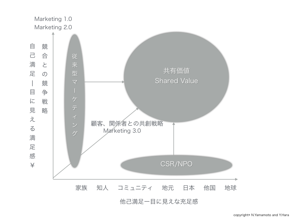 engagement marketing framework 1
