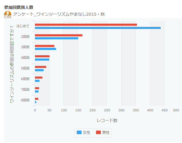 グラフ１.png